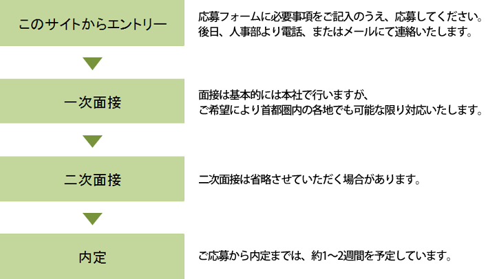 仕事の様子の写真